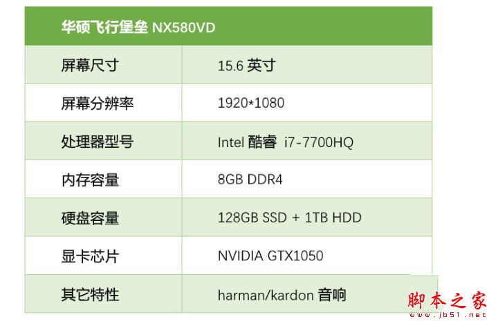 華碩NX580VD值得買嗎?華碩飛行堡壘NX580VD筆記本全面深度評測