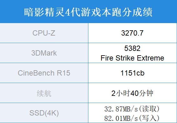 暗影精靈 暗影精靈