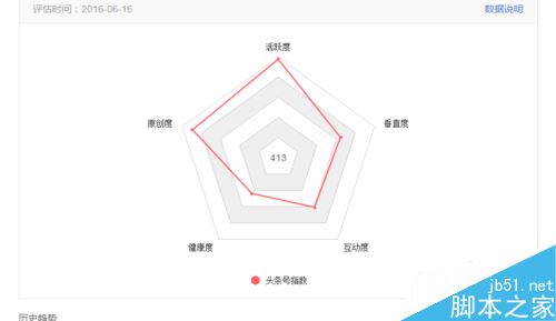 今日頭條如何提高推薦量？今日頭條提高推薦量技巧