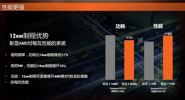 R5 2600X和1600X有何區(qū)別 R5 1600X和2600X對比評測