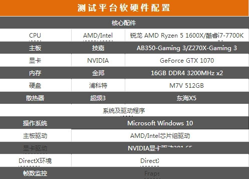 游戲性能誰更強？Ryzen 7 1700對決i7 7700K