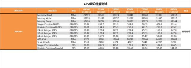 i3-7350K怎么樣 i3-7350K值得買嗎?i3-7350K評測