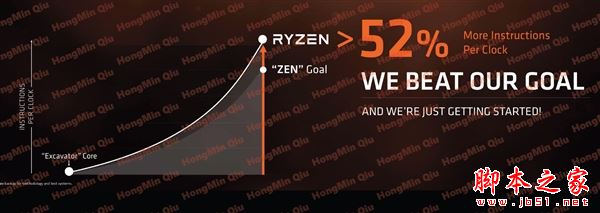 2499元起性價比殘暴!AMD Ryzen處理器正式發布:最強8核
