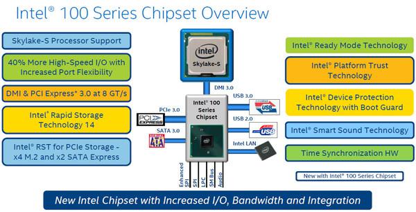 PCIe SSD要爆發?100系列主板規格前瞻