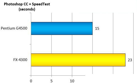 奔騰g4500 CPU怎么樣?intel G4500和AMD FX4300對比測試及評測