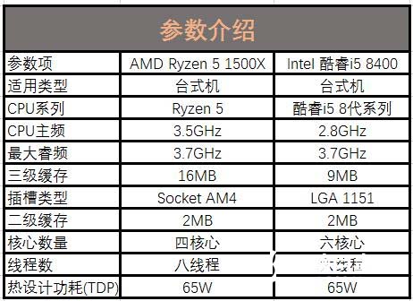 誰才是吃雞性價比神U？R5-1500X對比i5-8400