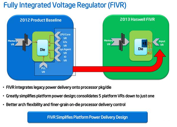 PCIe SSD要爆發?100系列主板規格前瞻