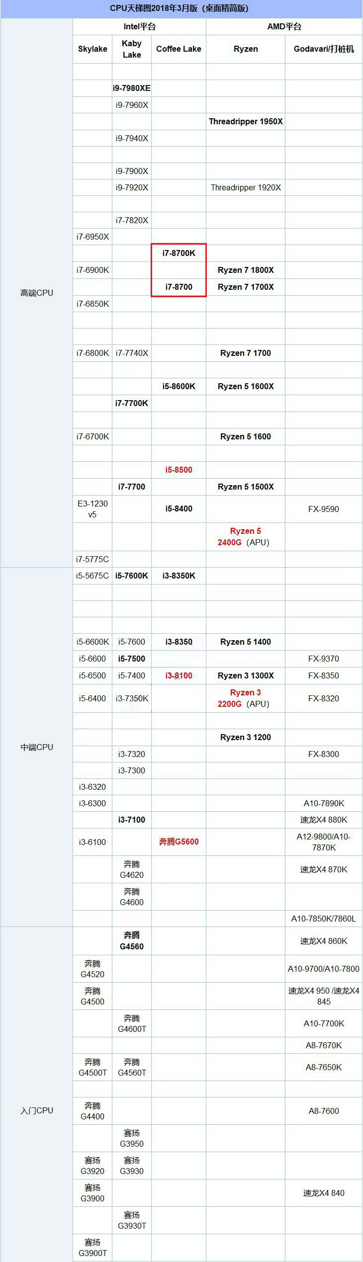 i7 8700和i7 8700K性能差距大嗎?i7-8700和8700K裝機(jī)對(duì)比