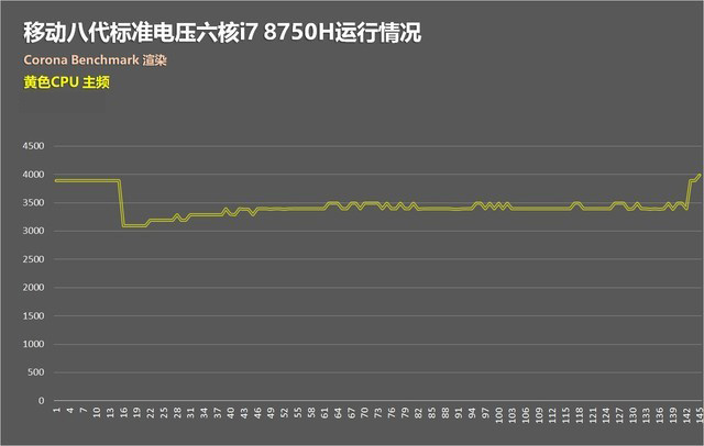 8代6核酷睿冰刃首發(fā) 華碩GM501GS游戲本首測