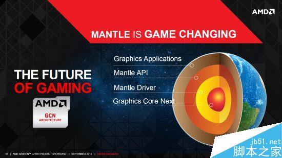 DX12解放多線程 游戲實測:AMD要逆襲Intel!