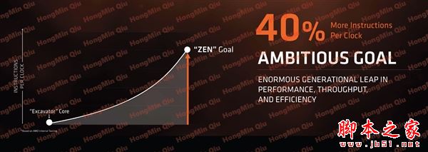 2499元起性價比殘暴!AMD Ryzen處理器正式發布:最強8核