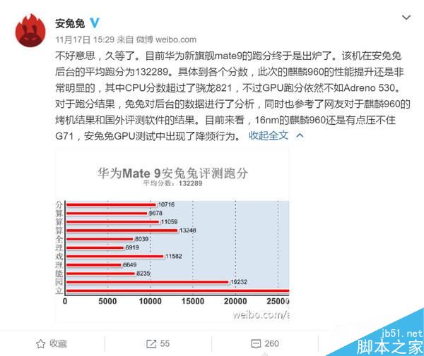 華為Mate9搭載的麒麟960處理器究竟有多強?