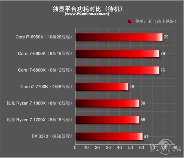 AMD Ryzen7 1800X/1700X評測:未完全超越Intel 但一鳴驚人!