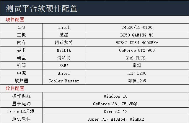 G4560和i3 6100哪個更值得入手?奔騰G4560與i3-6100實例對比評測圖解