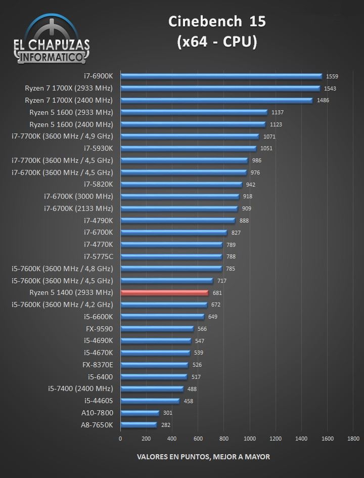 1299元AMD四核Ryzen 5 1400完全測試:Intel i3/i5可休矣