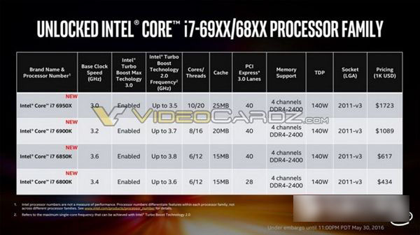 i7-6950X怎么樣 Intel酷睿i7-6950X評測