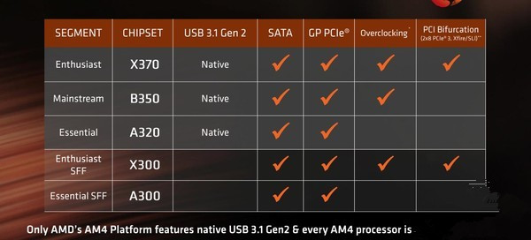 R5 1600X配什么主板好？R5-1600X主板搭配與參數詳解