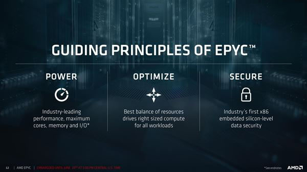 32核完美歸來!AMD EPYC服務器正式發布:性價比可怕