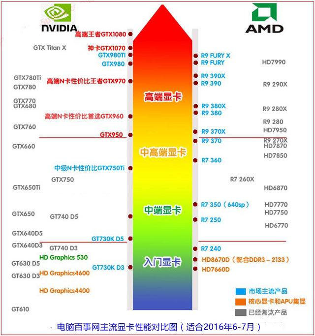 i7-6700配什么主板好？i7 6700配什么顯卡好？