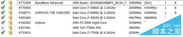 AMD Ryzen次旗艦跑分批量曝光：太生猛！