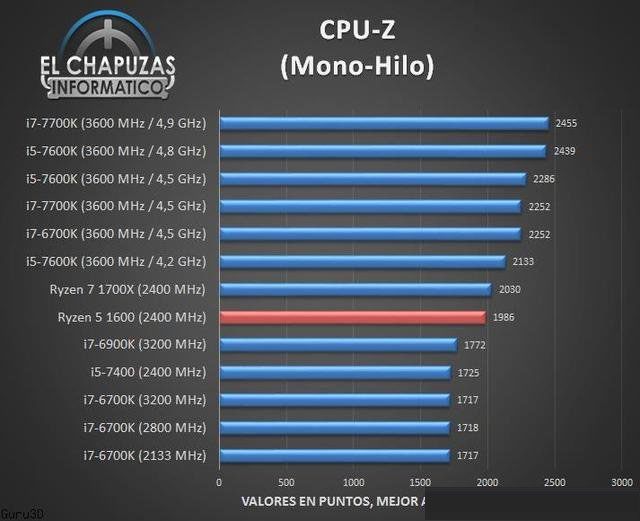 AMD銳龍R5-1600處理器性能測試成績,多核秒i7
