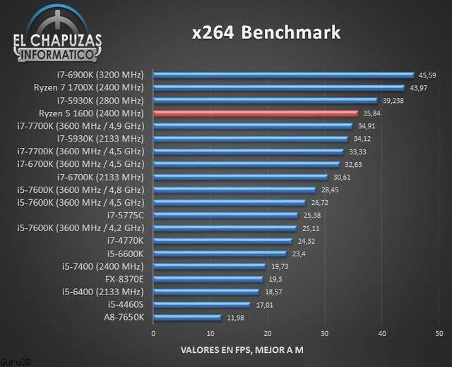 AMD銳龍R5-1600處理器性能測試成績,多核秒i7