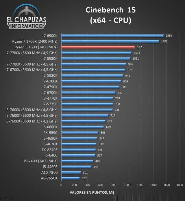 AMD銳龍R5-1600處理器性能測試成績,多核秒i7