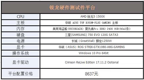 誰才是吃雞性價比神U？R5-1500X對比i5-8400