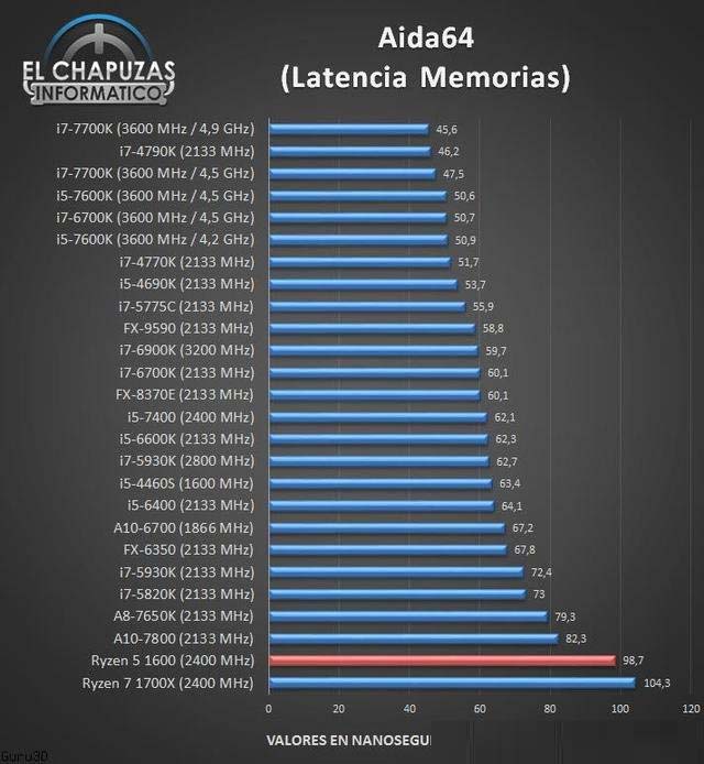 AMD銳龍R5-1600處理器性能測試成績,多核秒i7