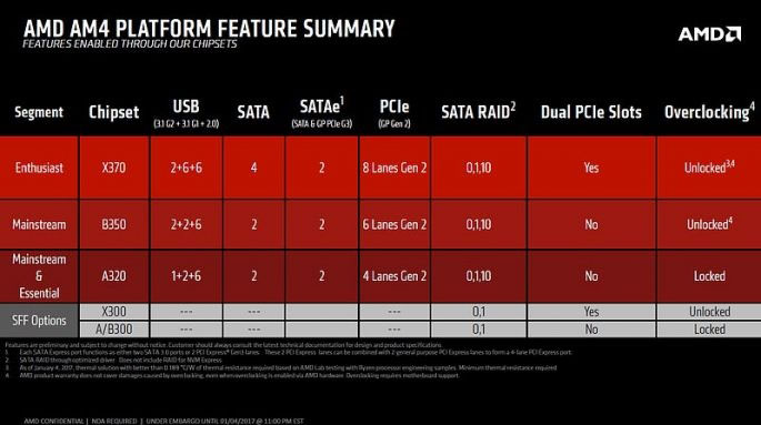 AMD Ryzen裝機須知:CPU和主板要這樣搭配