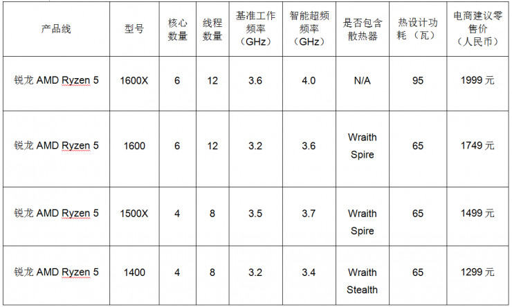 AMD Ryzen 5發(fā)布，英特爾還準備“擠牙膏 ”嗎？
