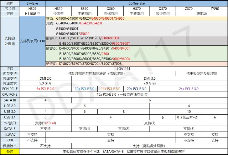 i5-8500配什么主板?Intel酷睿i5 8500主板推薦