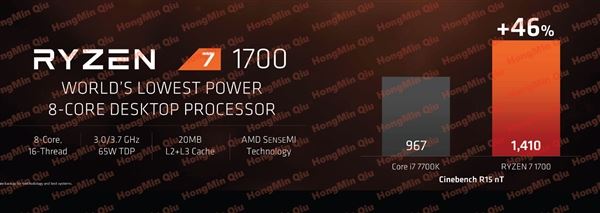 2499元起性價比殘暴!AMD Ryzen處理器正式發布:最強8核