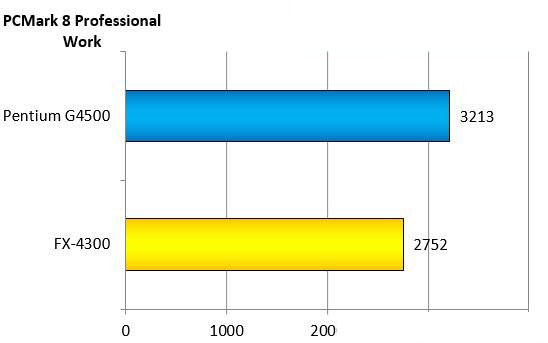 奔騰g4500 CPU怎么樣?intel G4500和AMD FX4300對比測試及評測