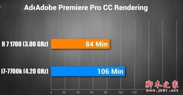 i7-700K和Ryzen7 1700哪個好?i7-700K和Ryzen7 1700性能/價格詳細區別對比評測