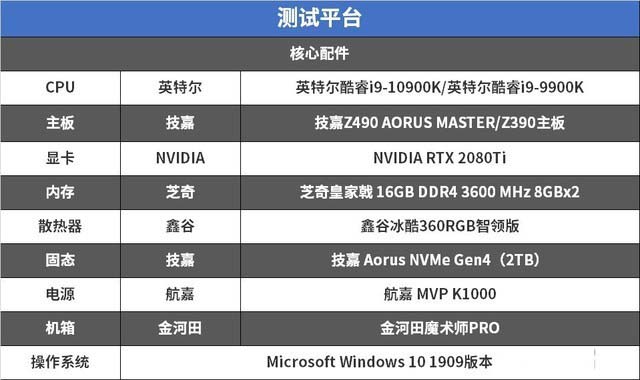 十代酷睿游戲測試 10900K打造的主機你怕了么？ 