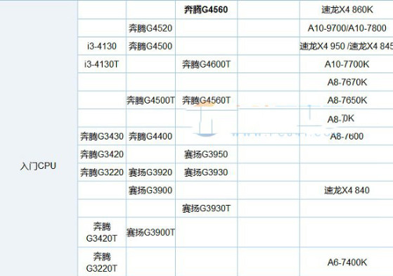 AMD Ryzen5 1600和1600X哪個好?AMD全新R5-1600和1600X全面區(qū)別對比評測