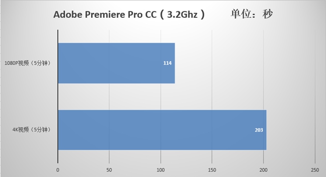 AMD Ryzen5 1600怎么樣 AMD Ryzen5 1600評測