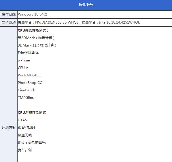 i3 4370怎么樣 Core i3 4370詳細(xì)評測