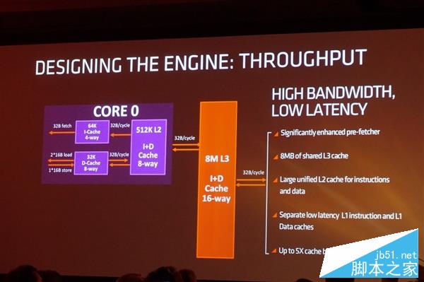 獨(dú)家:猛升40%對(duì)飆i7!AMD Zen架構(gòu)全球首公開(kāi)