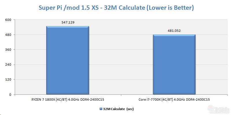 同樣四核4GHz Ryzen大戰i7:竟是這樣!