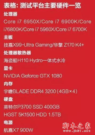 發(fā)燒神器！i7-6950X/6900K/6800K深度測試