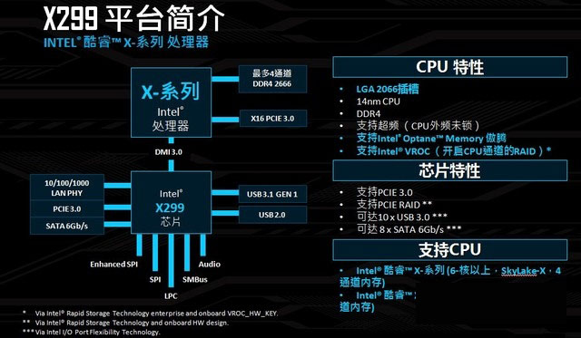 酷睿i9-7900X怎么樣 首發酷睿i9-7900X評測