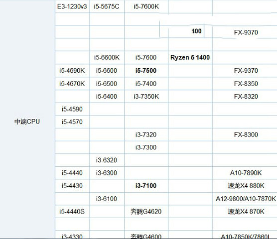 AMD Ryzen5 1600和1600X哪個好?AMD全新R5-1600和1600X全面區(qū)別對比評測