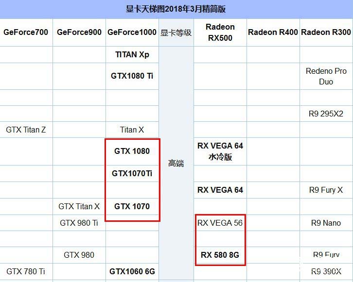 R7 2700X配什么顯卡好？適合R7-2700X搭配的顯卡推薦
