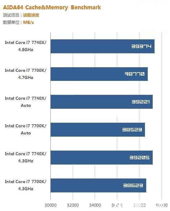 i7 7700K和i7 7740X哪個好?i7-7740X與7700K的區別