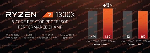 2499元起性價比殘暴!AMD Ryzen處理器正式發布:最強8核