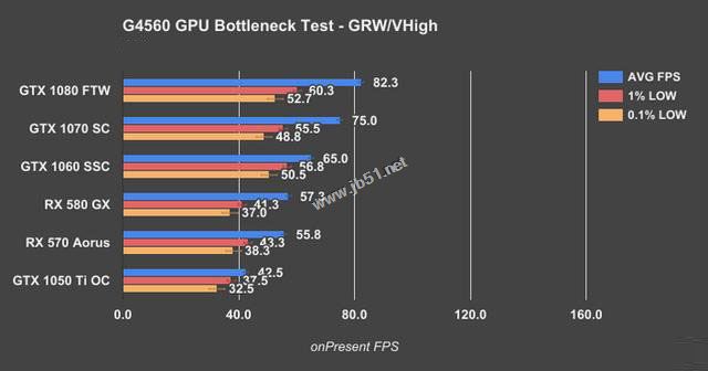 奔騰G4560配什么顯卡好？實測intel奔騰G4560最佳搭配顯卡推薦