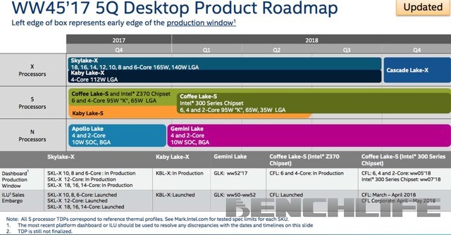 牙膏真擠完了?Intel AMD 2018年CPU展望