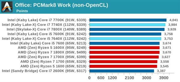Kaby Lake-X i7-7740X/i5-7640X深度測試：單線程之王
